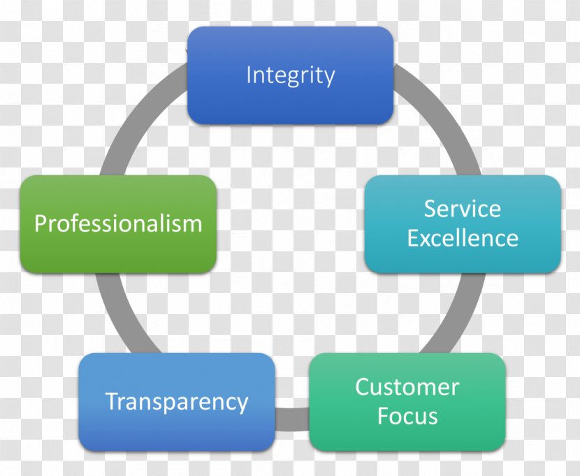 Lean Manufacturing Visual Control Management Organization Information - Process Transparent PNG