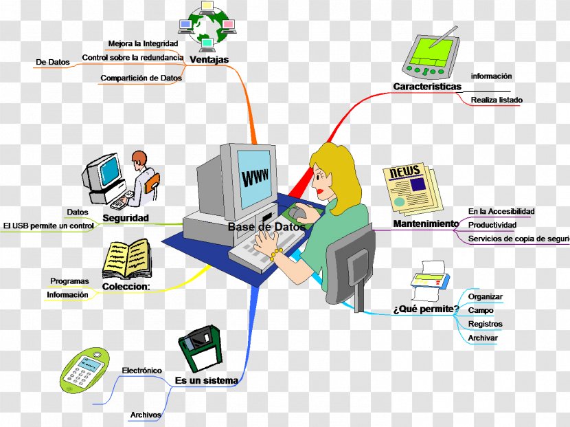 Computer Network Electronics Accessory Computing - Technology Transparent PNG