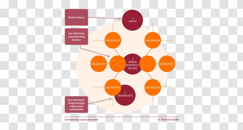 Organization Platform Strategic Planning Logo Process - Ring Diagram Transparent PNG