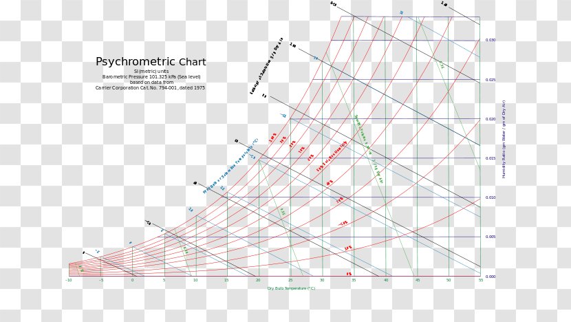 Psychrometrics Diagram Chart Clay Porosity - Sea Level Transparent PNG