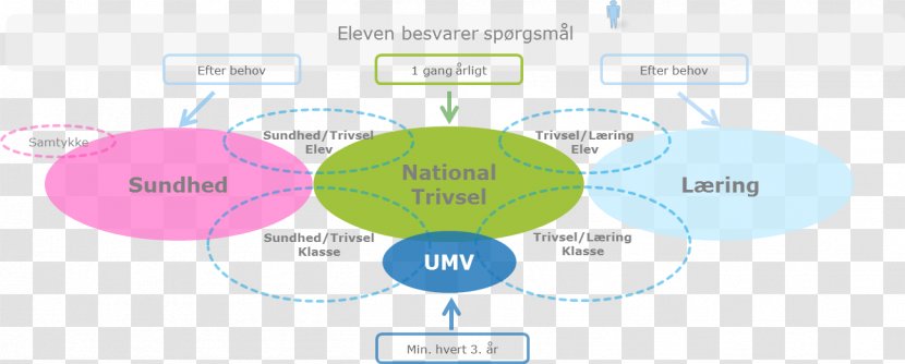 Brand Web Analytics Water Diagram Transparent PNG