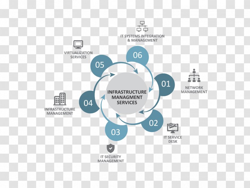 Brand Logo Organization - Diagram - Infrastructure As A Service Transparent PNG