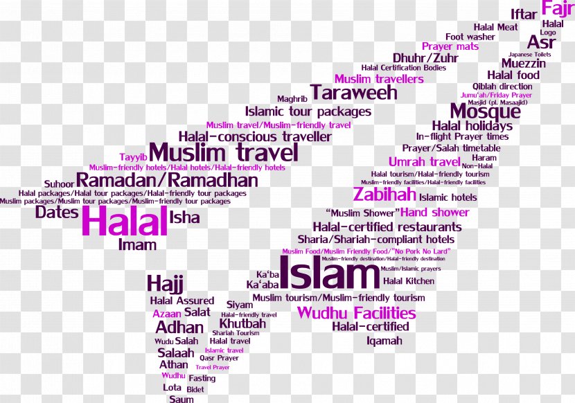 Halal Tourism Islam Definition - Read The Transparent PNG
