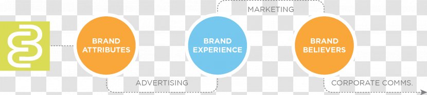 Employer Branding Advertising Strategy Marketing - Recruitment - Brnding Transparent PNG