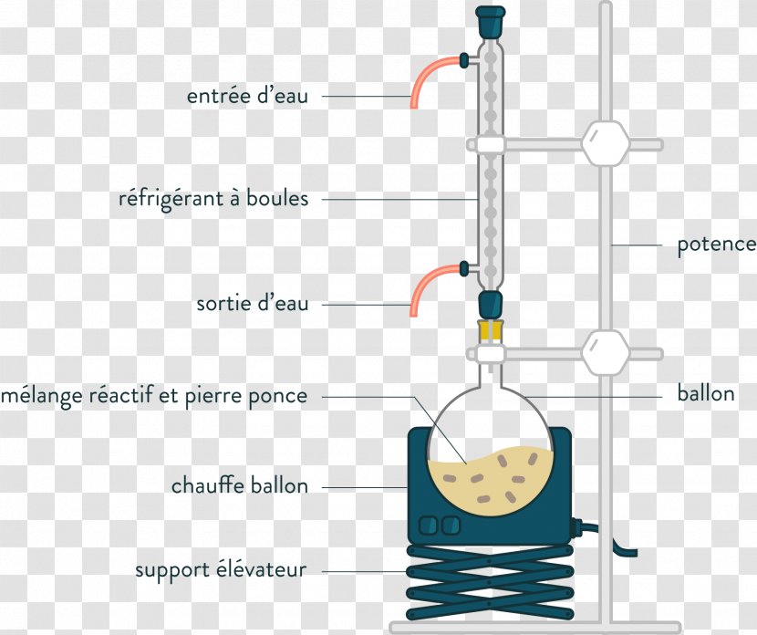 Reflux Condenser Chemistry Chemical Synthesis Round-bottom Flask - Cyclohexane - Ballon Air Transparent PNG