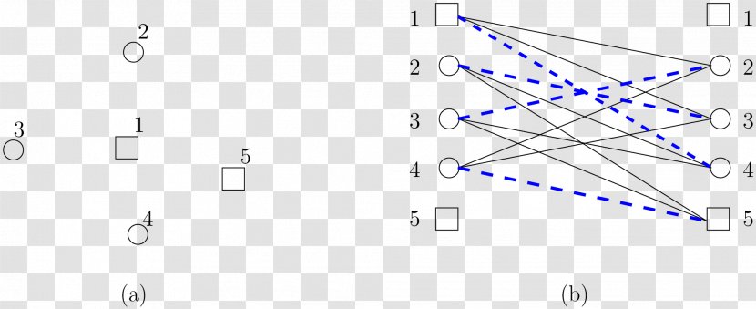 Assignment Problem Point Triangle Circle - Plot - Product Manuals Transparent PNG