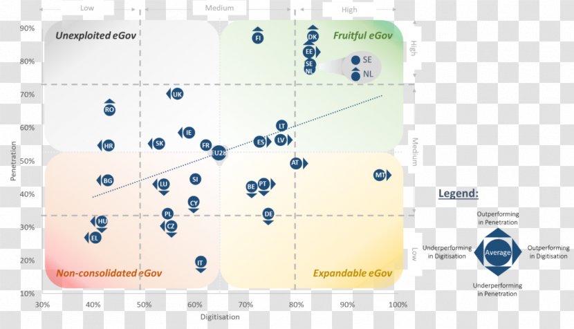 E-government Governance Europe Digital Data Netwerk Transparent PNG