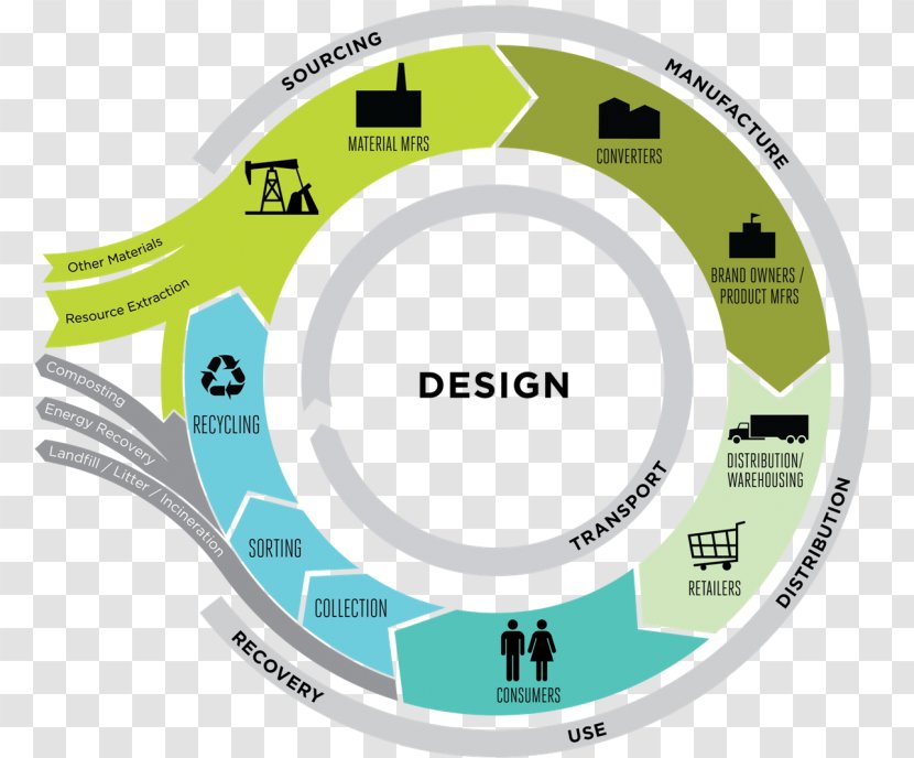 Life-cycle Assessment Sustainability Sustainable Development Design - Management Transparent PNG