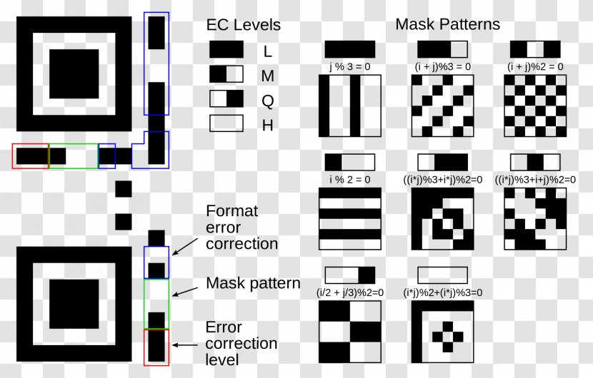 QR Code Barcode Information Pattern - Bar Transparent PNG