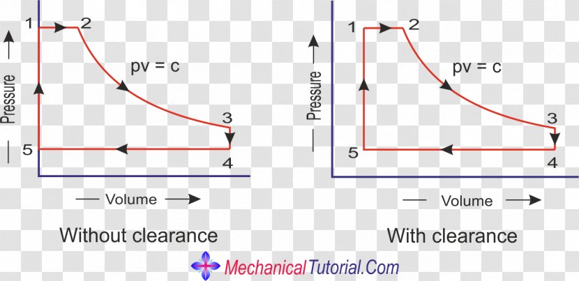 Pressure Volume Diagram Steam Engine Circuit - Work Transparent PNG