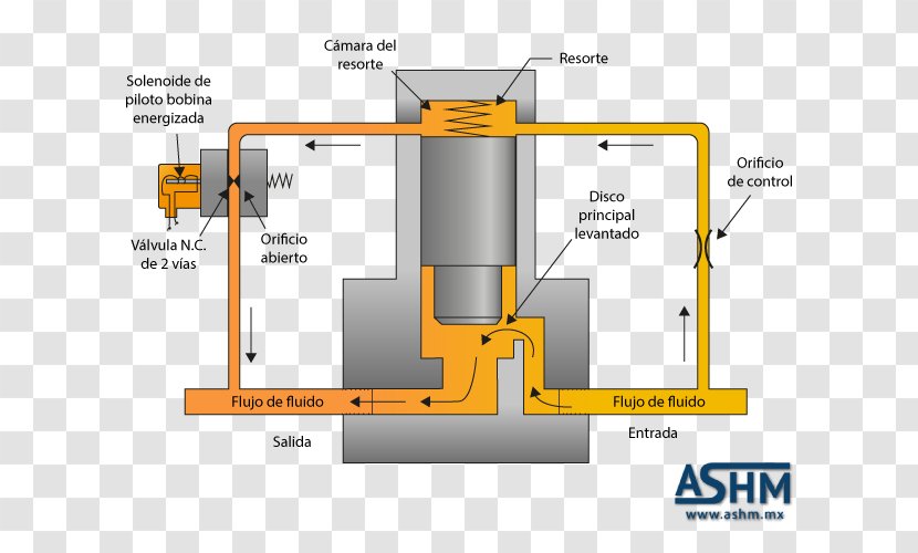 Solenoid Valve Safety Hydraulics Electric Motor - Aceros Y Sistemas Hidraulicos De Mexico - ABraço Transparent PNG