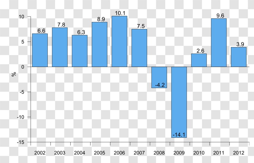 Estonian Language Ivangorod Economy Of Estonia - Information - Economic Growth Transparent PNG