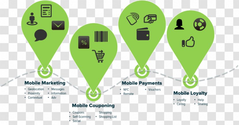 Retail Technology Internet Of Things Material Handling Supply Chain Transparent PNG