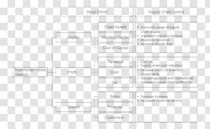 Document Line Angle - Diagram - Distribution Center Transparent PNG