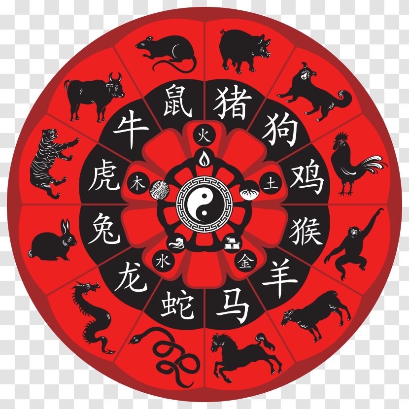 Maya Civilization Chinese Zodiac Calendar Mayan - Clipart Image Transparent PNG