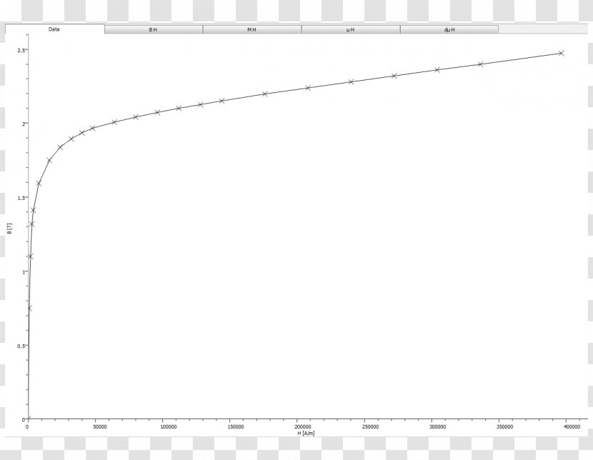 Geant4 Simulation Monte Carlo Method Radioactive Decay N-Particle Transport Code - Flower - Energy Transparent PNG