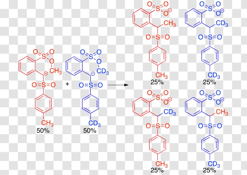 Chemical Reaction Inorganic Chemistry Mechanism - Text - Crossover Experiment Transparent PNG