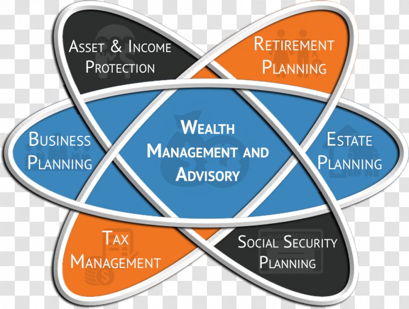Wealth Management Financial Planner Adviser - Area Transparent PNG