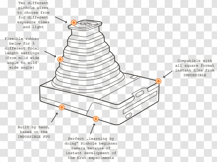 Pinhole Camera Supersense Angle Transparent PNG