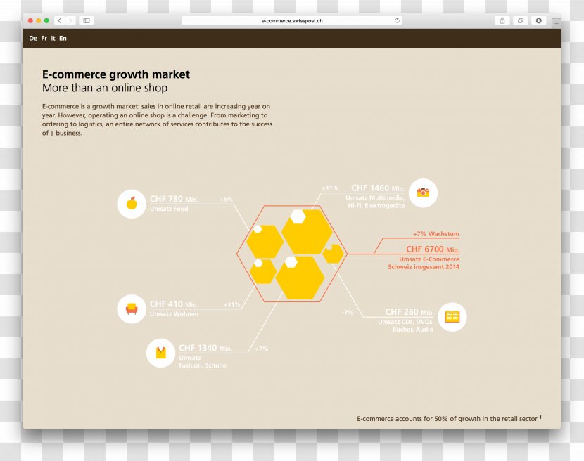 Brand Font - Diagram - Design Transparent PNG