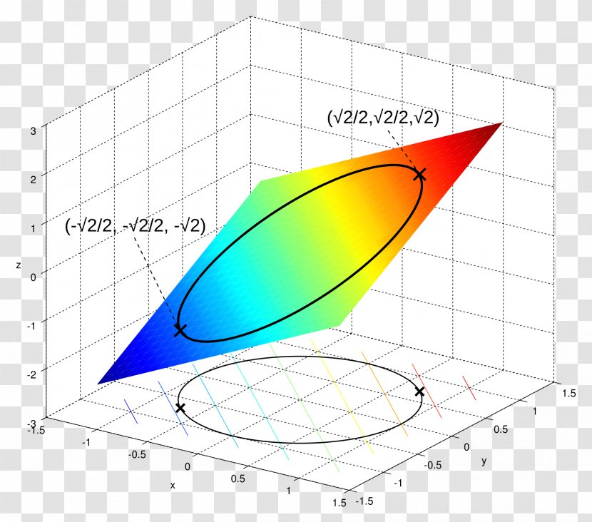 Lagrange Multiplier Mathematical Optimization Problem Lagrangian Constraint - Point - Extremely Simple Transparent PNG