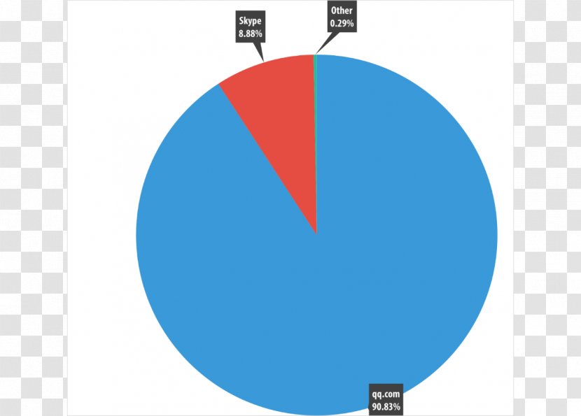 Phishing SecureList Computer Email Advanced Persistent Threat - Spam Transparent PNG