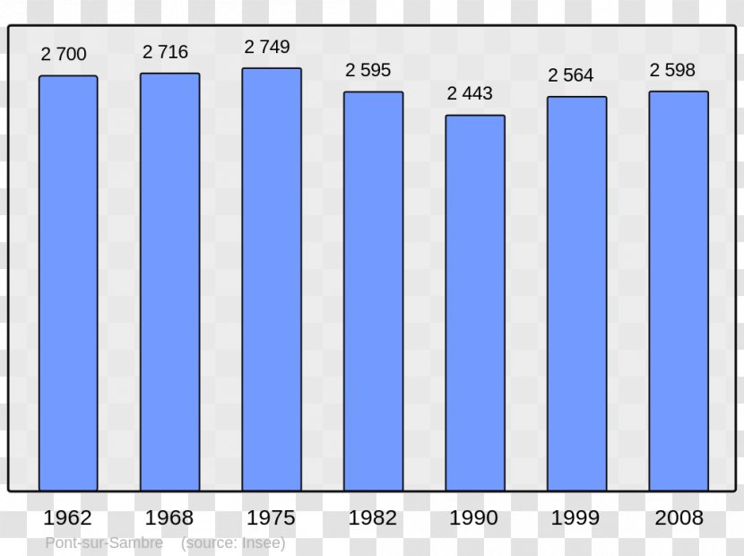 Angoulême Population French Wikipedia Wikimedia Foundation - Diagram - City Transparent PNG