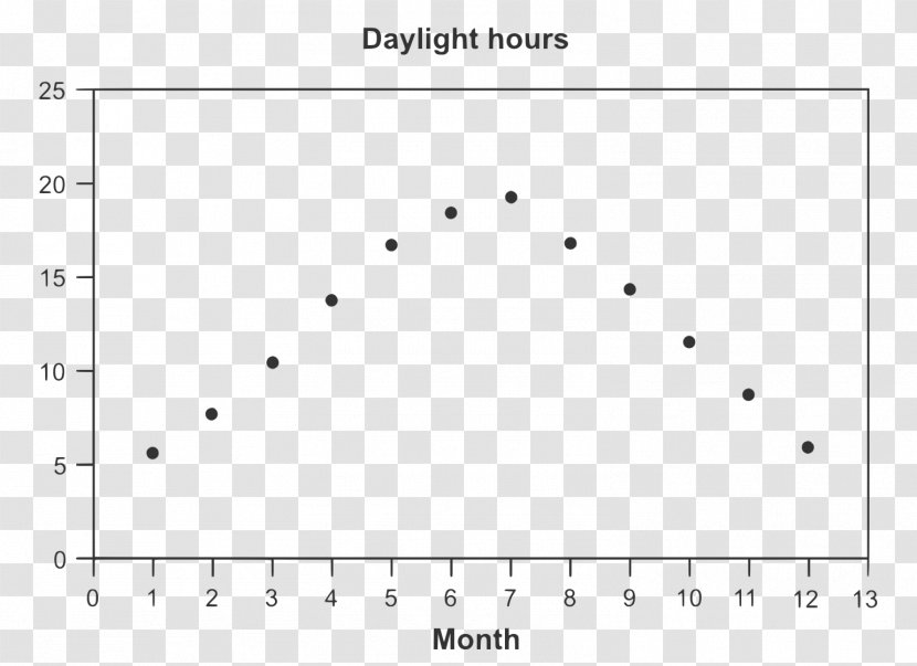 Anchorage Document Information Daylight Wikimedia Commons - Heart Transparent PNG