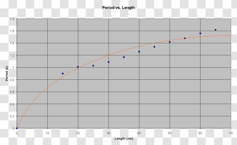 Semi-major And Semi-minor Axes Orbit Diagram Chart Cartesian Coordinate System - Scatter Plot - Planet Transparent PNG