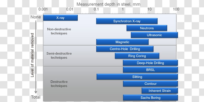 Residual Stress Measurement And The Slitting Method Wikipedia - Computer Program - Engineer Transparent PNG