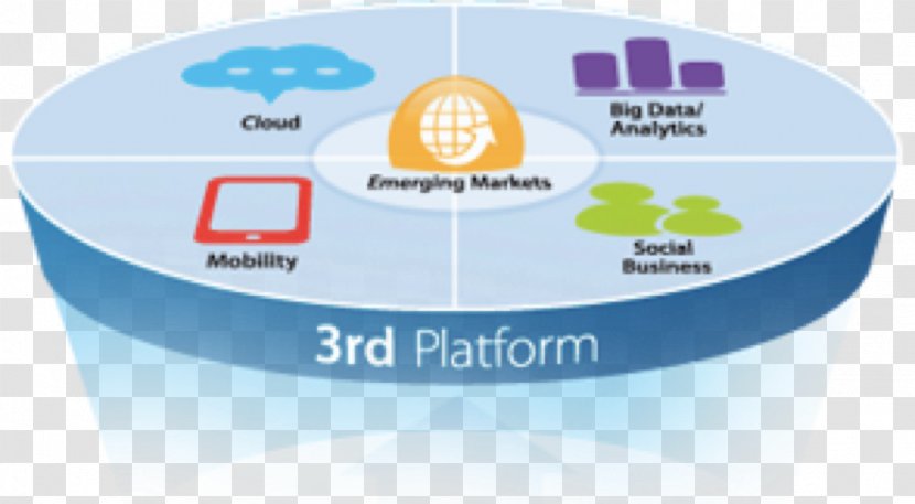 Information Technology Third Platform Dell - Computing Transparent PNG