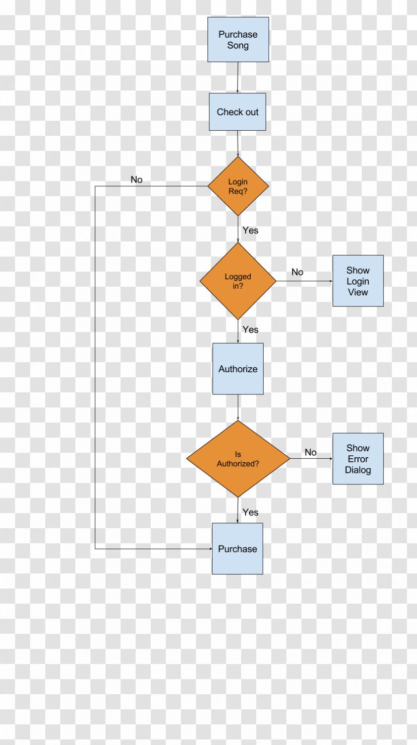 Paper Angle Organization Pattern - Triangle Transparent PNG