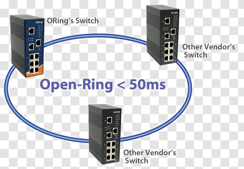 Electrical Cable Network Switch Ethernet Redundancy Computer - Power Over - Technology Ring Transparent PNG