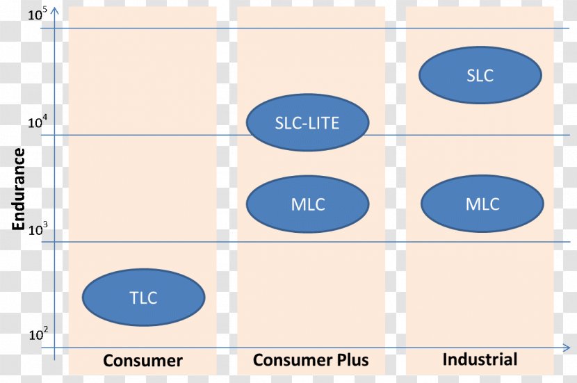 Line Organization Product Angle Brand - Diagram - Microsoft Azure Transparent PNG