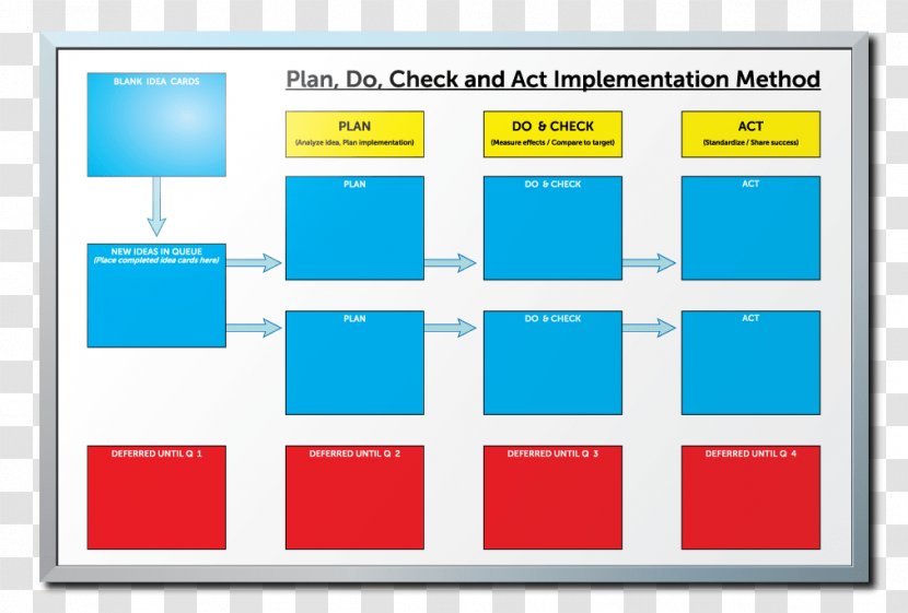 Dry-Erase Boards Gemba Management Continual Improvement Process Manufacturing - Sales - Business Transparent PNG