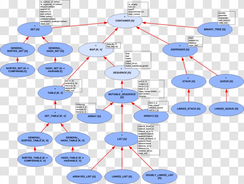 Product Design Water Diagram Point - Ray Rice Body Transparent PNG