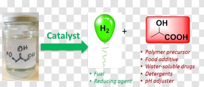 Homogeneous Catalysis Dehydrogenation Glycerol Chemistry - Biodiesel Transparent PNG