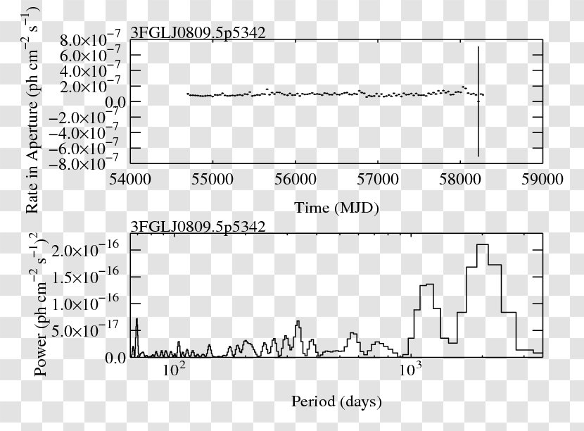 Light Curve /m/02csf White Document - Flower - Flare Transparent PNG