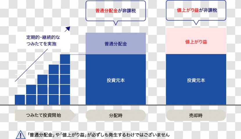 積立投資 Investment Technology Angle Mizuho Bank - Material Transparent PNG