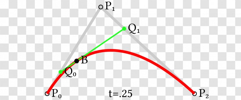 Bézier Curve Numerical Analysis Surface Triangle - Area Transparent PNG