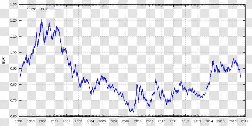 United States Dollar U.S. Index Euro Money - Conversion Rate Transparent PNG