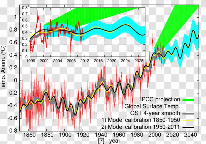 Climate Model Research Graphic Design Font - Copernican Heliocentrism Transparent PNG