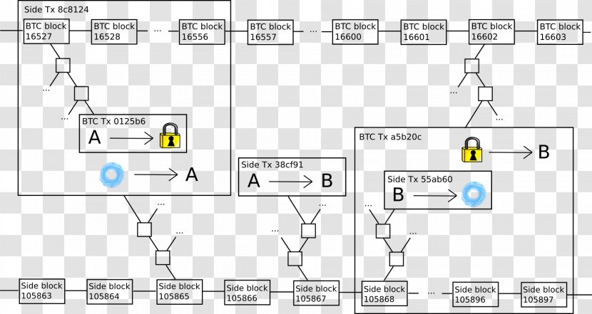 Blockchain Ethereum Bitcoin Proof-of-work System Cryptocurrency - Yellow - Back Point Chart Transparent PNG