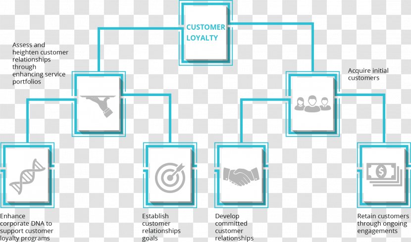 Graphic Design Brand Document - Organization - Loyalty Marketing Transparent PNG