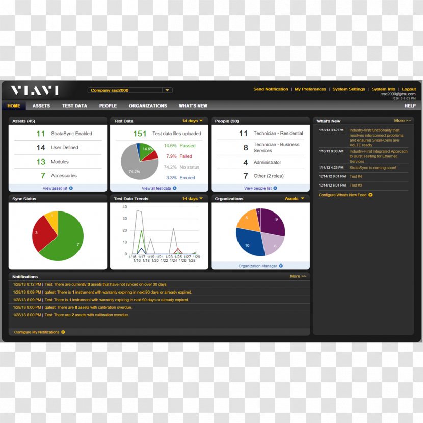 Viavi Solutions TVC Canada Optical Fiber Cable Television Radio Frequency Transparent PNG