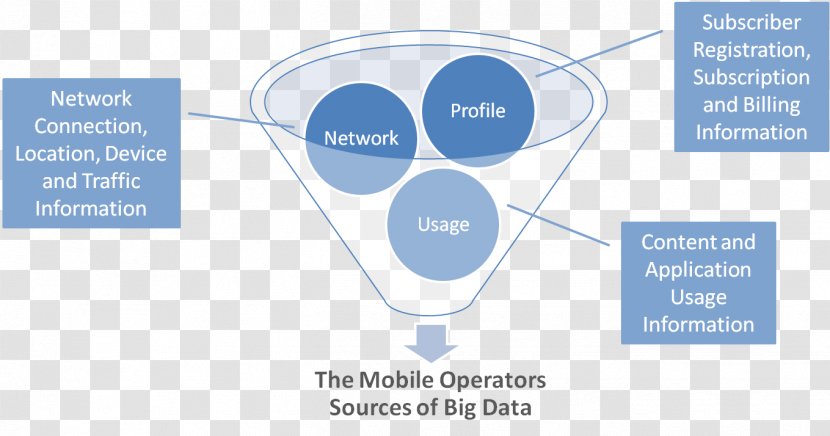 Big Data Information Diagram Presentation Microsoft PowerPoint - Water - Bigdata Transparent PNG