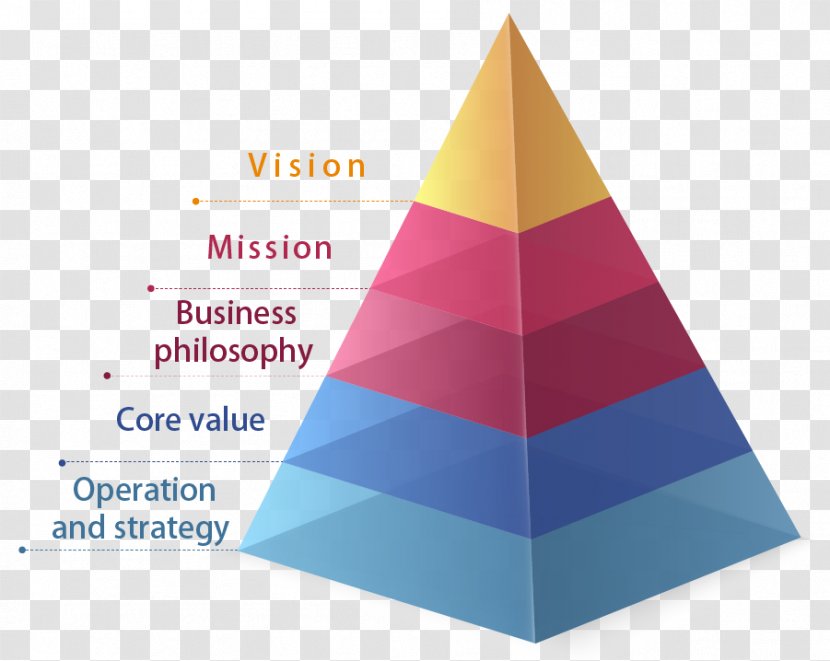 Philosophy Of Business Mission Statement Strategy Vision - Management - Corporate Transparent PNG