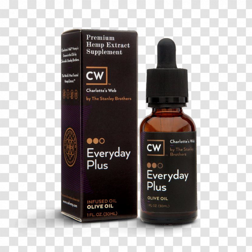 Charlotte's Web Hemp Oil Cannabidiol Extract Mint Chocolate Transparent PNG