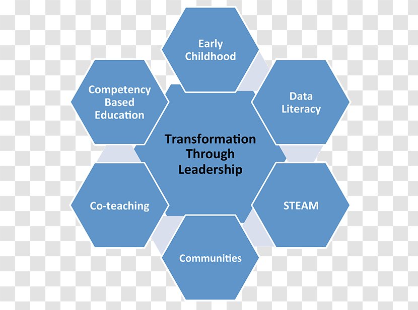 Process Hazard Analysis Management Organization Plan Strategy - Child - Early Childhood Education Transparent PNG