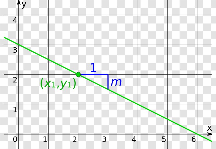 Linear Equation Point Geradengleichung - Slope - Line Transparent PNG